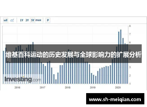 维基百科运动的历史发展与全球影响力的扩展分析