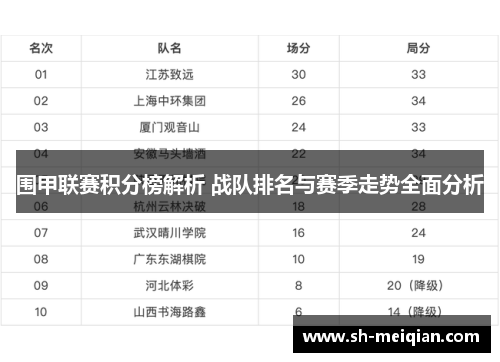围甲联赛积分榜解析 战队排名与赛季走势全面分析